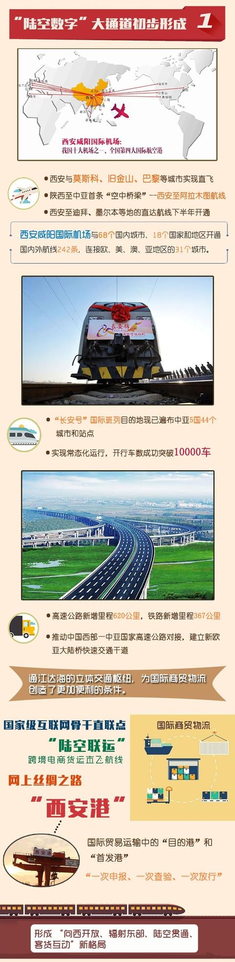 “一帶一路”三周年 圖說陜西亮麗成績(jī)單