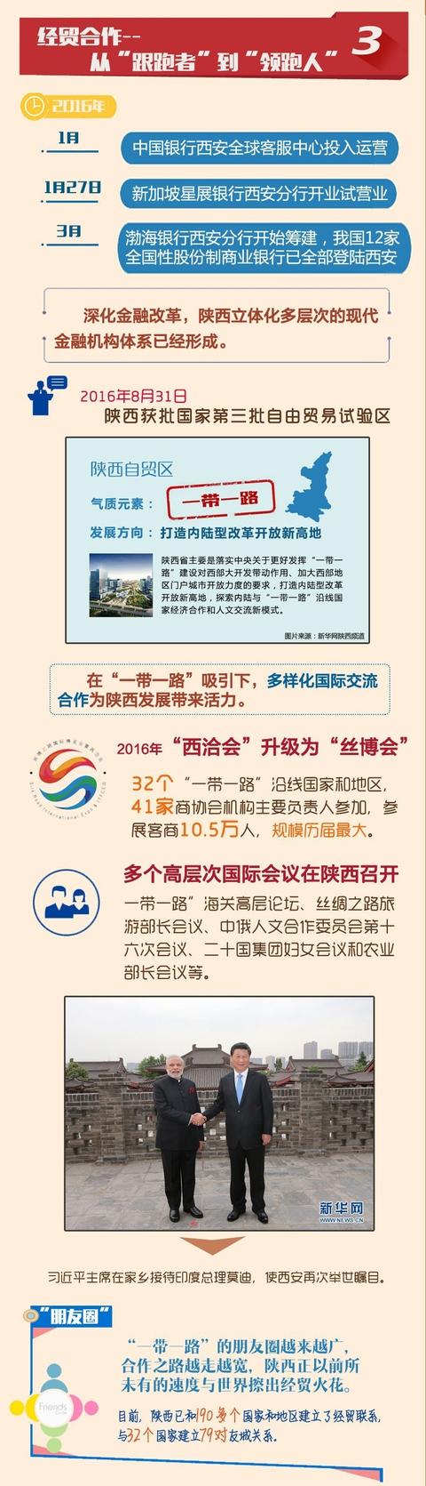“一帶一路”三周年 圖說陜西亮麗成績(jī)單