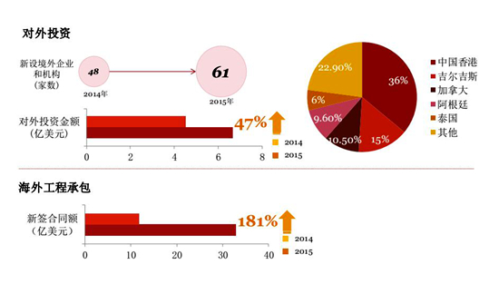 借助自貿(mào)區(qū)“東風(fēng)” 陜西企業(yè)加快“走出去”步伐