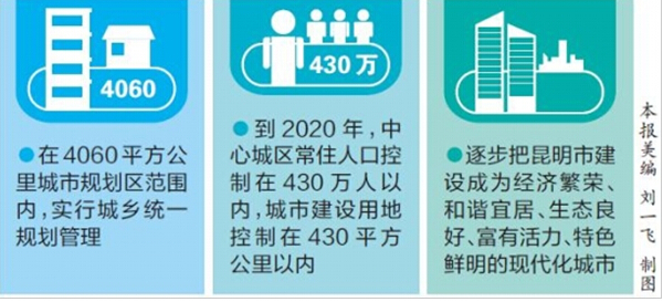 國務(wù)院批復(fù)昆明市城市總體規(guī)劃