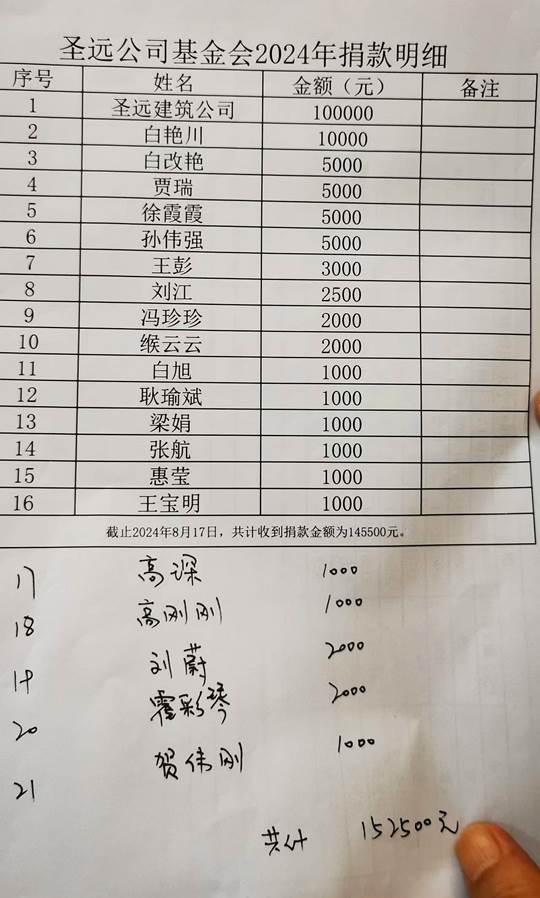 圖示, 示意圖 中度可信度描述已自動生成:ver1