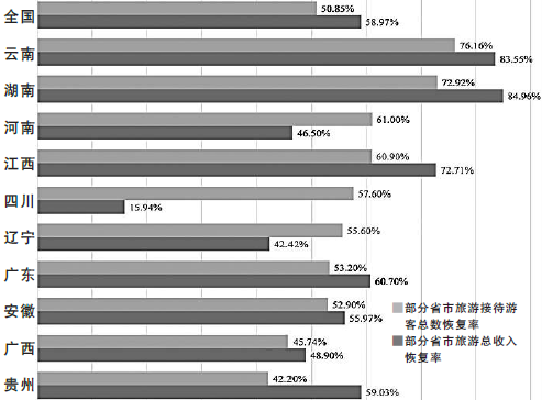 復(fù)蘇是起點(diǎn) 高質(zhì)量發(fā)展是方向 復(fù)蘇是起點(diǎn) 高質(zhì)量發(fā)展是方向